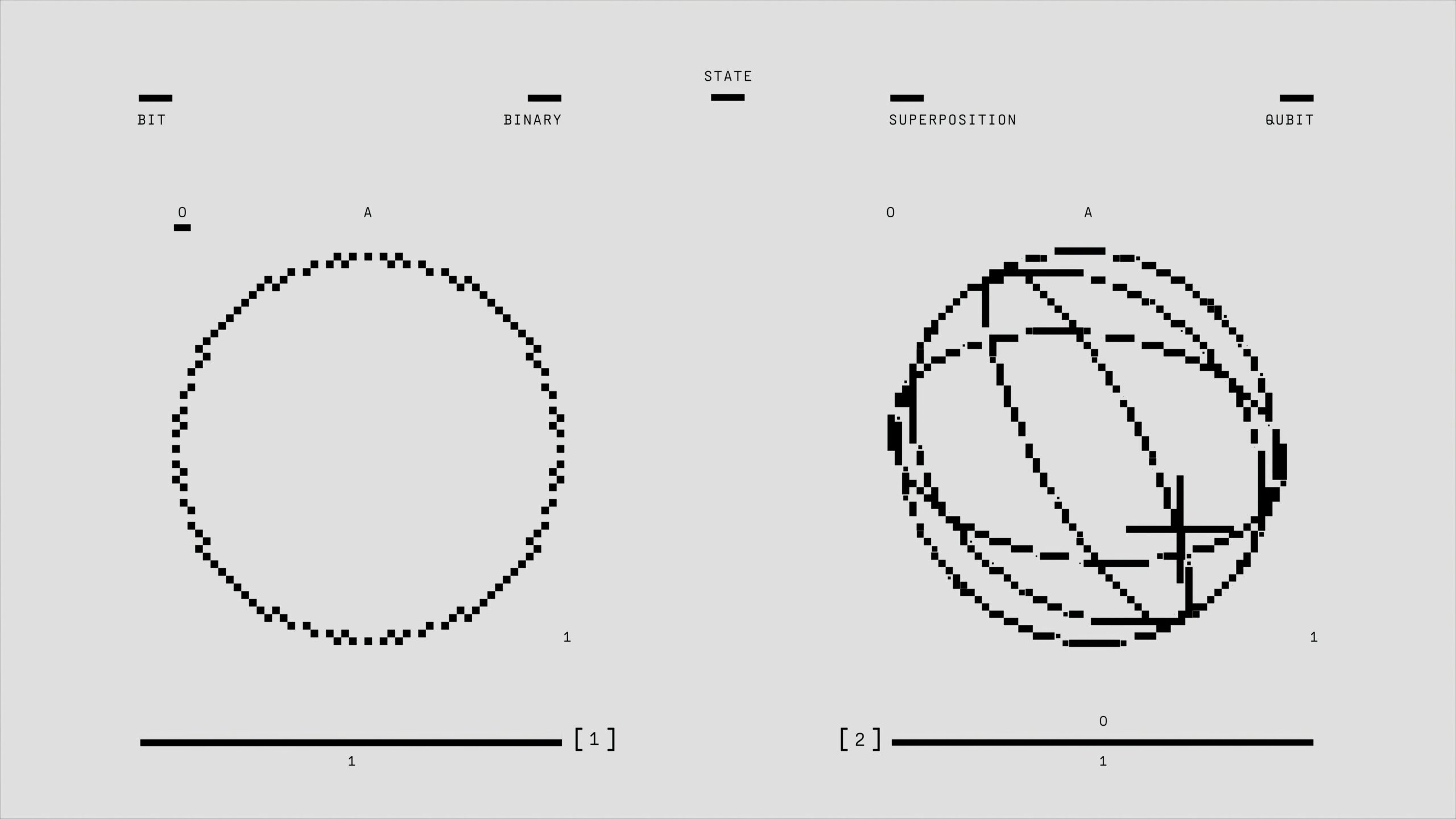 The String Theory of Investing